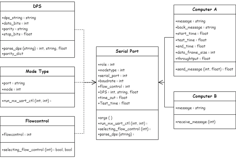 Class diagram