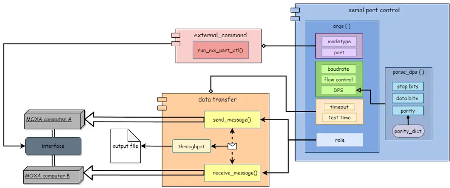 Software architecture